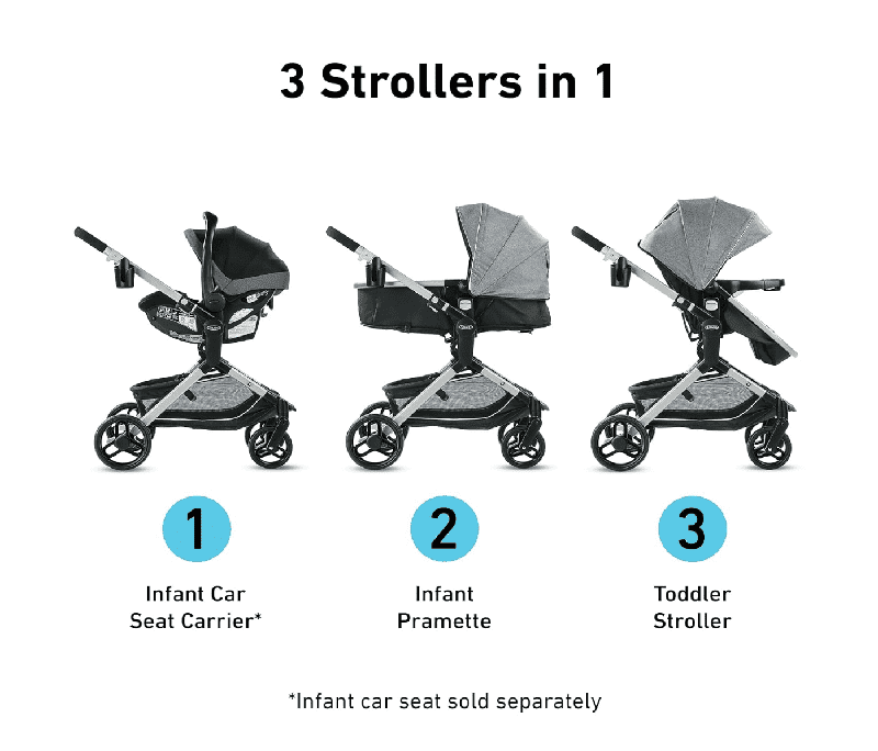 Graco Modes Nest Stroller (Nico) - Image 3